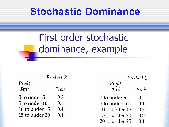 Stochastic Dominance 