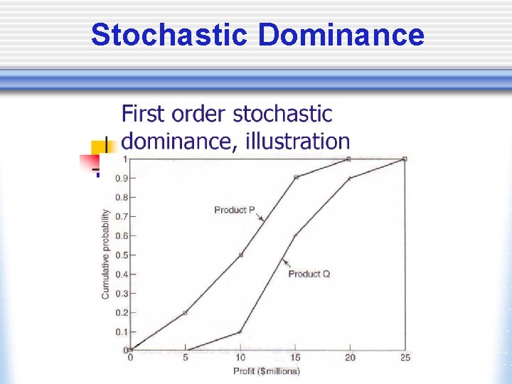 Stochastic Dominance 