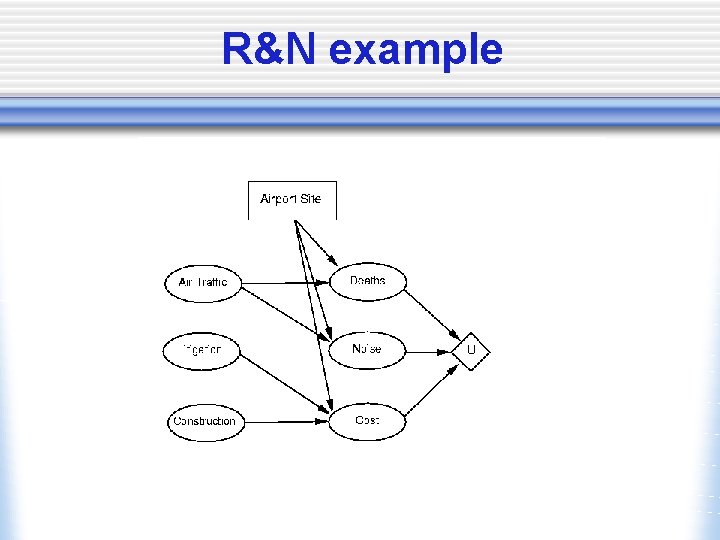 R&N example 