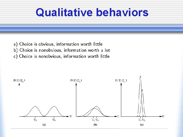 Qualitative behaviors 