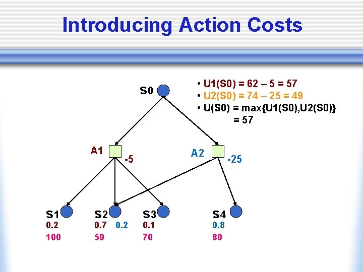 Introducing Action Costs s 0 A 1 s 1 0. 2 100 s 2