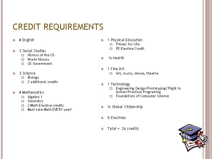 CREDIT REQUIREMENTS 4 English History of the US World History US Government Biology 2