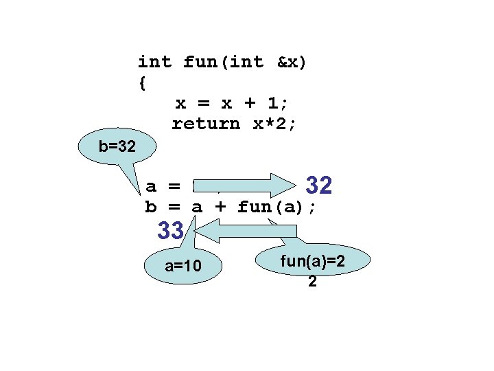 int fun(int &x) { x = x + 1; return x*2; b=33 } b=32
