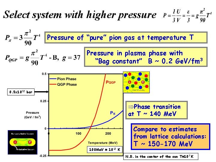 Select system with higher pressure Pressure of “pure” pion gas at temperature T Pressure