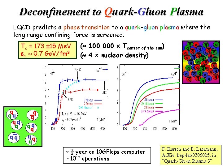 Deconfinement to Quark-Gluon Plasma LQCD predicts a phase transition to a quark-gluon plasma where
