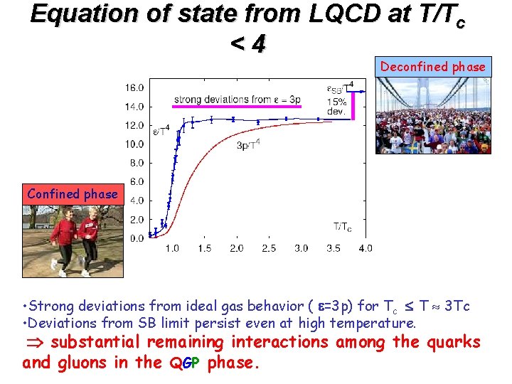 Equation of state from LQCD at T/Tc <4 Deconfined phase Confined phase • Strong