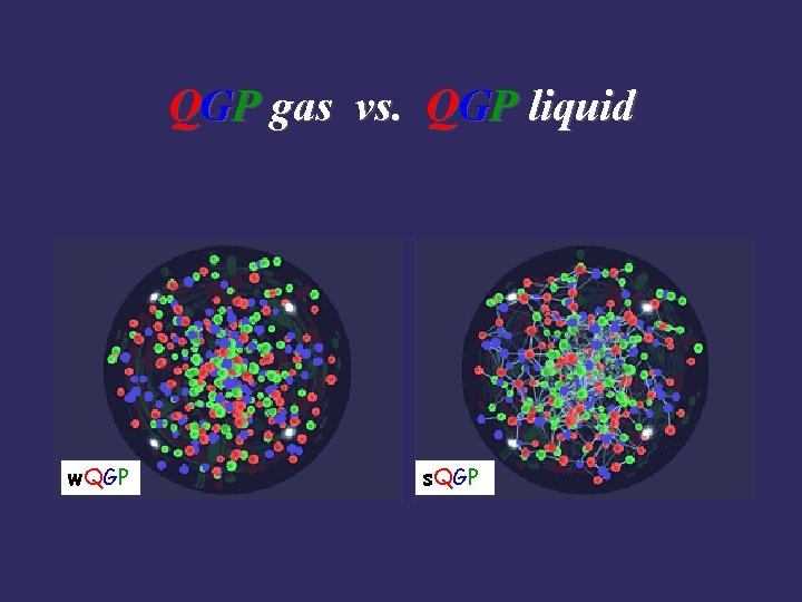 QGP gas vs. QGP liquid w. QGP s. QGP 