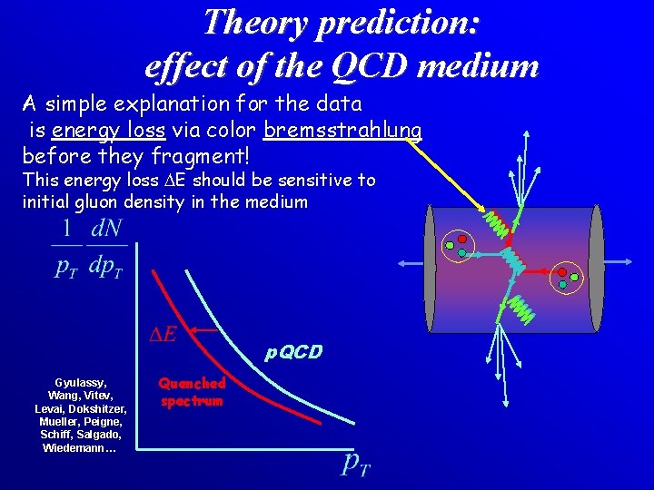 Theory prediction: effect of the QCD medium A simple explanation for the data is