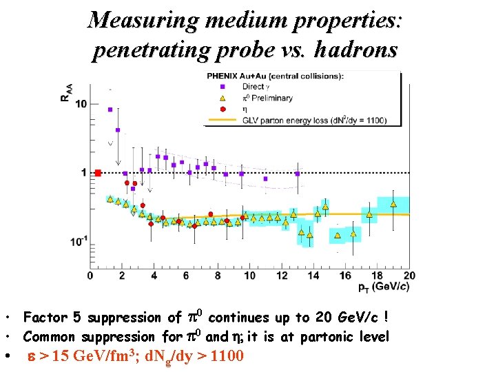 Measuring medium properties: penetrating probe vs. hadrons • Factor 5 suppression of p 0