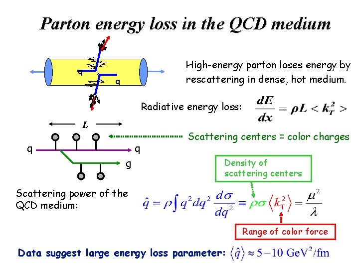 Parton energy loss in the QCD medium High-energy parton loses energy by rescattering in