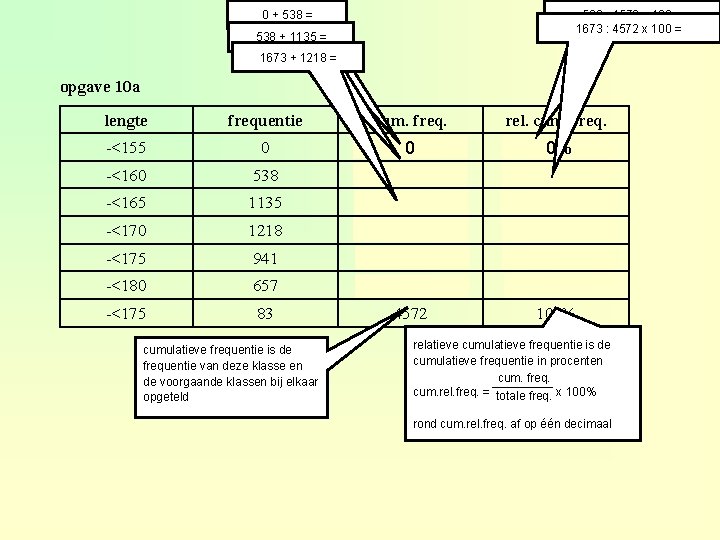0 + 538 = 538 : 4572 x 100 = 1673 : 4572 x