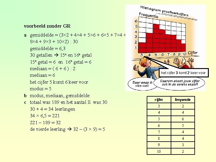 voorbeeld zonder GR a gemiddelde = (3× 2 + 4× 4 + 5× 6