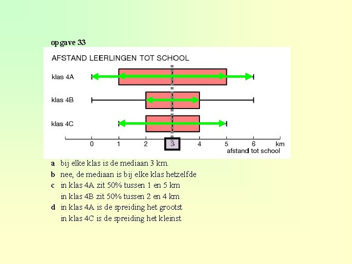 opgave 33 a bij elke klas is de mediaan 3 km. b nee, de