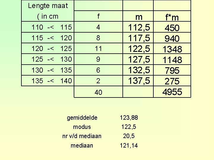 Lengte maat ( in cm f 110 -< 115 4 115 -< 120 8