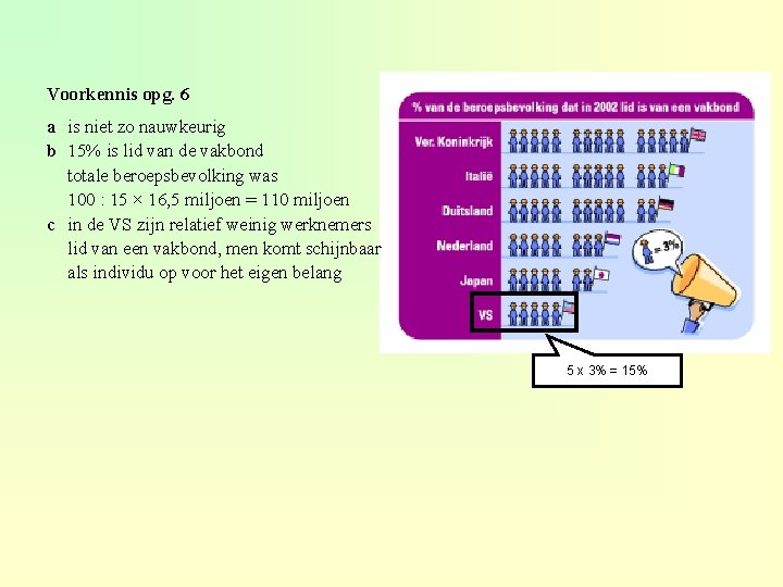 Voorkennis opg. 6 a is niet zo nauwkeurig b 15% is lid van de