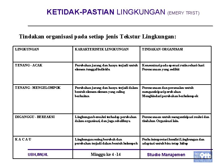 KETIDAK-PASTIAN LINGKUNGAN (EMERY TRIST) Tindakan organisasi pada setiap jenis Tekstur Lingkungan: LINGKUNGAN KARAKTERISTIK LINGKUNGAN