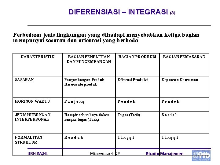 DIFERENSIASI – INTEGRASI (3) Perbedaan jenis lingkungan yang dihadapi menyebabkan ketiga bagian mempunyai sasaran