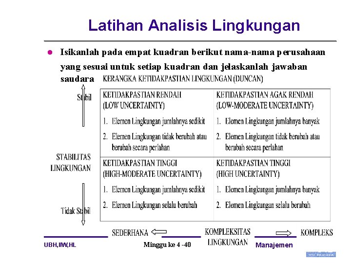 Latihan Analisis Lingkungan l Isikanlah pada empat kuadran berikut nama-nama perusahaan yang sesuai untuk