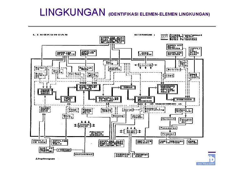 LINGKUNGAN (IDENTIFIKASI ELEMEN-ELEMEN LINGKUNGAN) UBH, IIW, HL Minggu ke 4 -8 Studio Manajemen 
