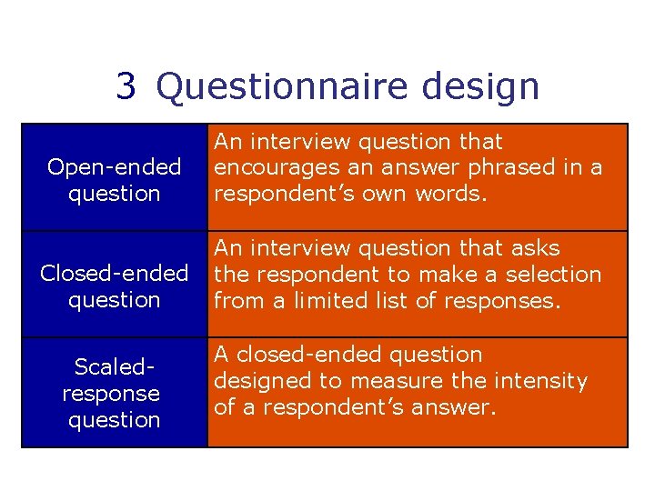 3 Questionnaire design Open-ended question An interview question that encourages an answer phrased in