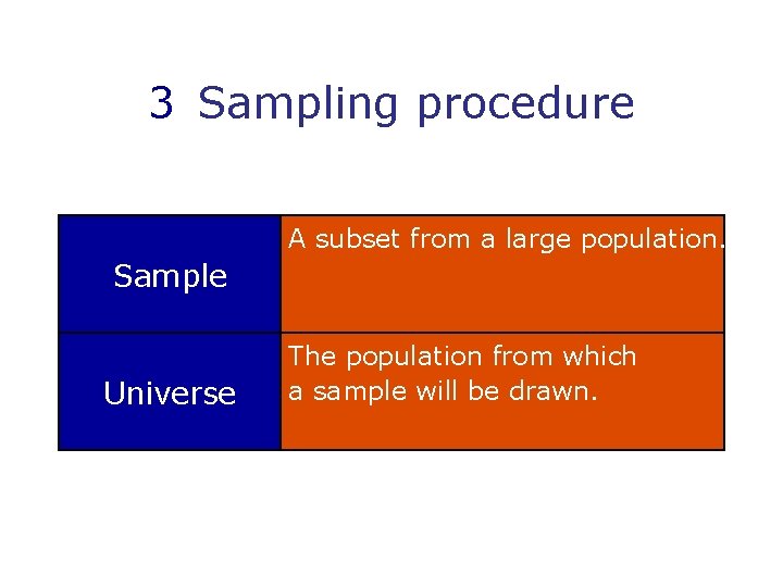 3 Sampling procedure A subset from a large population. Sample Universe The population from