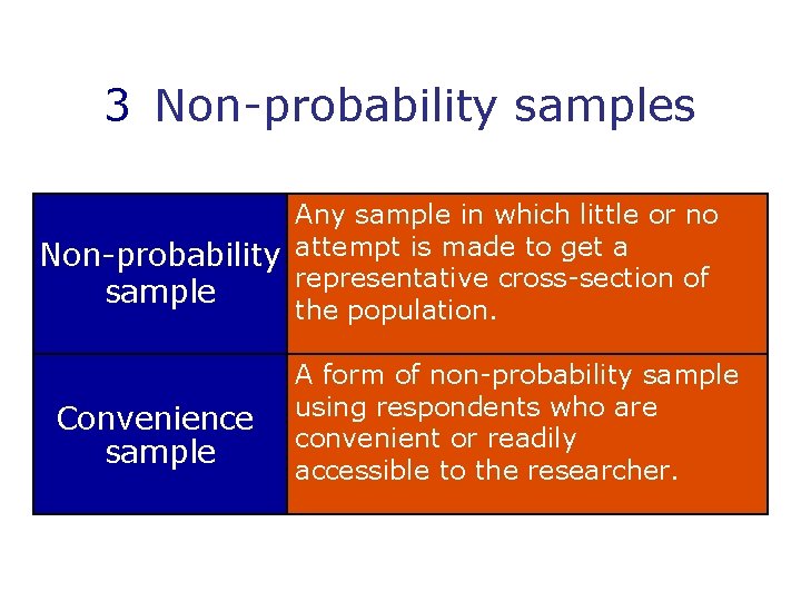 3 Non-probability samples Any sample in which little or no Non-probability attempt is made