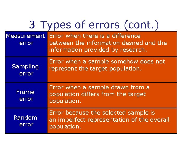 3 Types of errors (cont. ) Measurement Error when there is a difference error