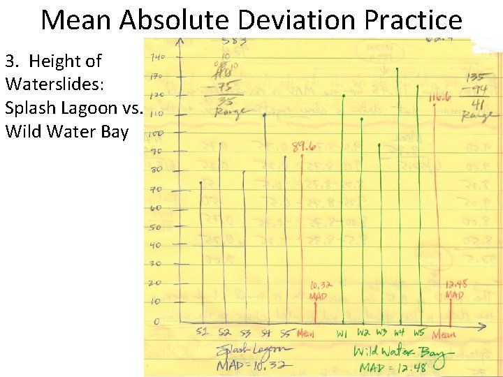 Mean Absolute Deviation Practice 3. Height of Waterslides: Splash Lagoon vs. Wild Water Bay