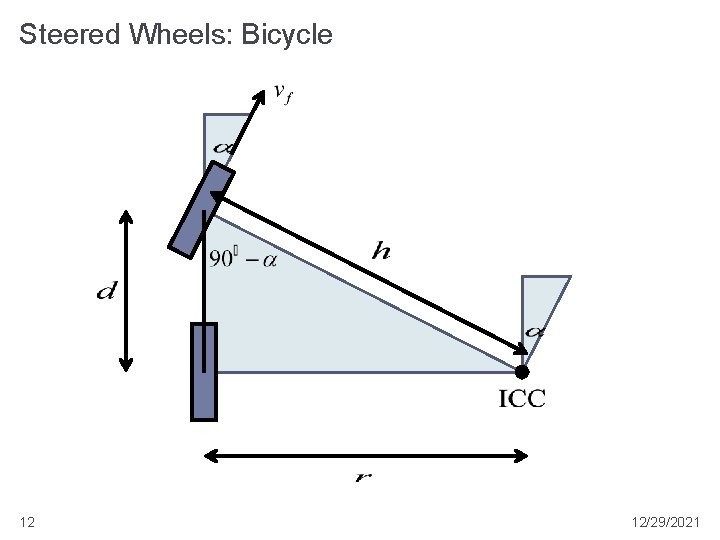 Steered Wheels: Bicycle 12 12/29/2021 