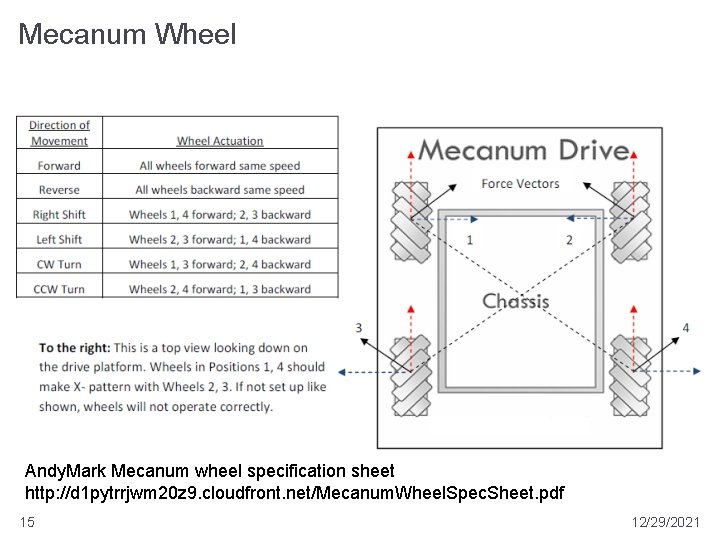 Mecanum Wheel Andy. Mark Mecanum wheel specification sheet http: //d 1 pytrrjwm 20 z