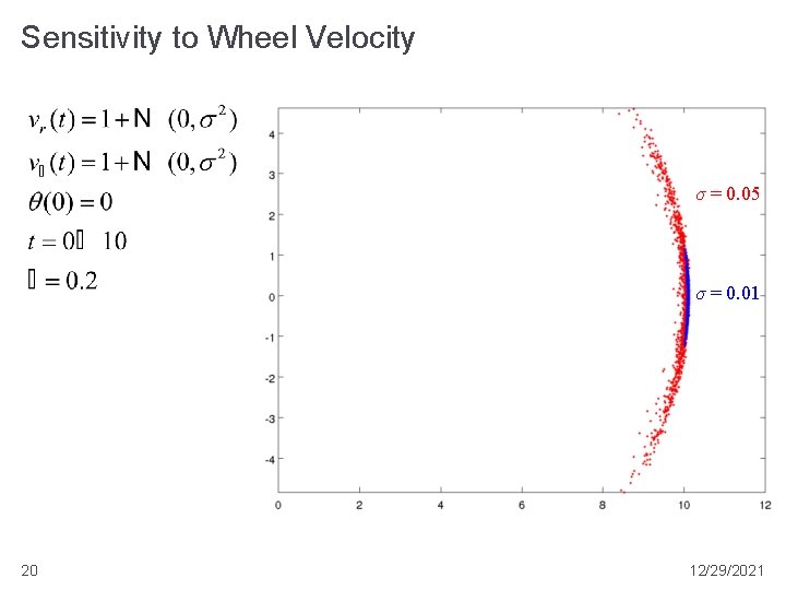 Sensitivity to Wheel Velocity σ = 0. 05 σ = 0. 01 20 12/29/2021