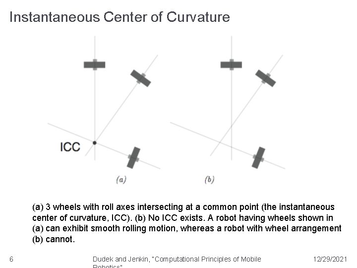 Instantaneous Center of Curvature (a) 3 wheels with roll axes intersecting at a common