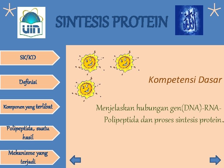 SINTESIS PROTEIN SK/KD Definisi Komponen yang terlibat Polipeptida, suatu hasil Mekanisme yang terjadi Kompetensi