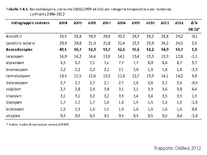 Rapporto Os. Med 2012 