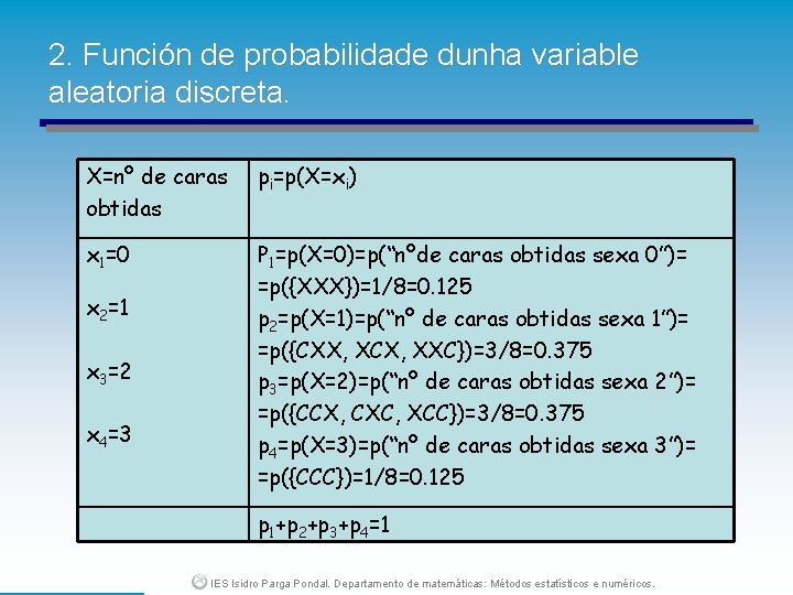 2. Función de probabilidade dunha variable aleatoria discreta. X=nº de caras obtidas pi=p(X=xi) x