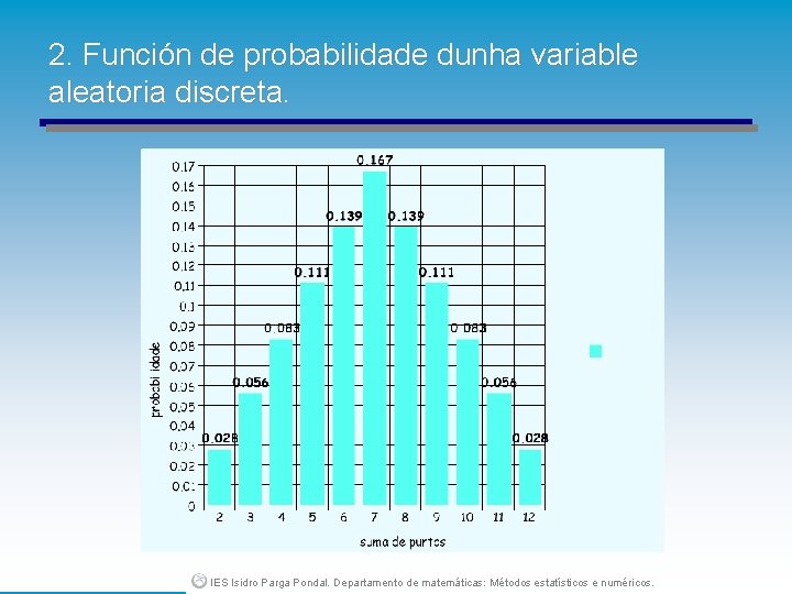2. Función de probabilidade dunha variable aleatoria discreta. IES Isidro Parga Pondal. Departamento de