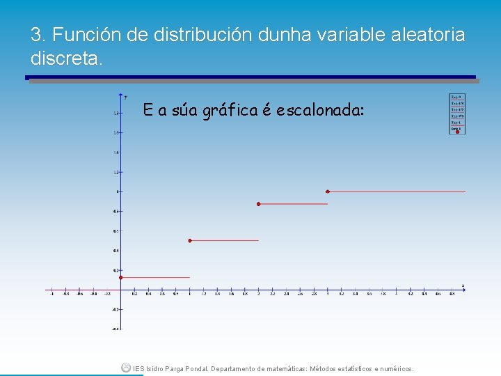 3. Función de distribución dunha variable aleatoria discreta. E a súa gráfica é escalonada: