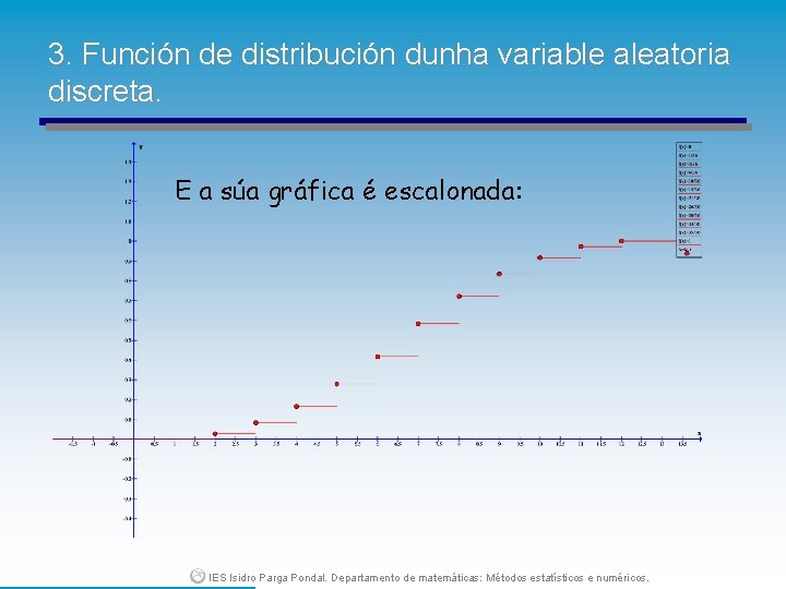 3. Función de distribución dunha variable aleatoria discreta. E a súa gráfica é escalonada: