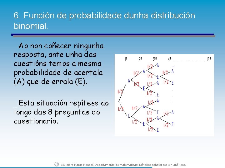 6. Función de probabilidade dunha distribución binomial. Ao non coñecer ningunha resposta, ante unha