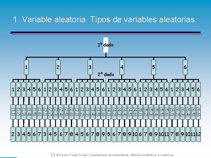 1. Variable aleatoria. Tipos de variables aleatorias. 1º dado 1 2 3 4 5