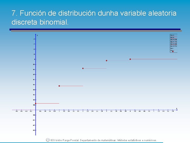 7. Función de distribución dunha variable aleatoria discreta binomial. IES Isidro Parga Pondal. Departamento