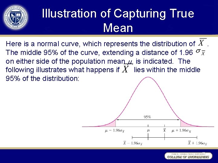 Illustration of Capturing True Mean Here is a normal curve, which represents the distribution