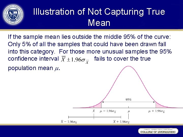 Illustration of Not Capturing True Mean If the sample mean lies outside the middle