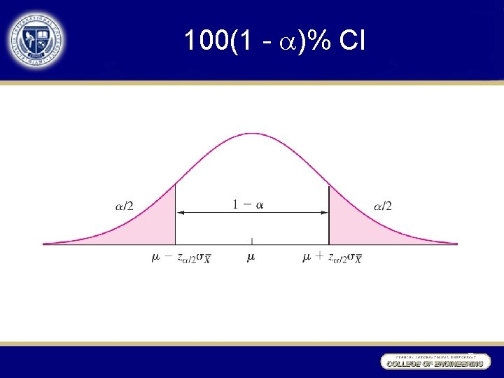 100(1 - )% CI 19 