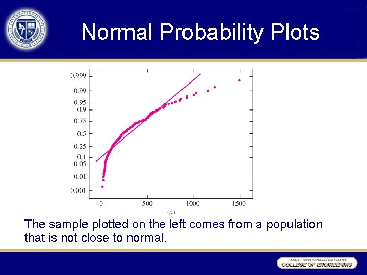 Normal Probability Plots The sample plotted on the left comes from a population that