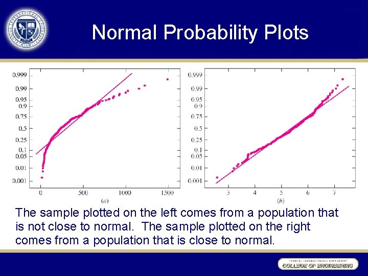 Normal Probability Plots The sample plotted on the left comes from a population that