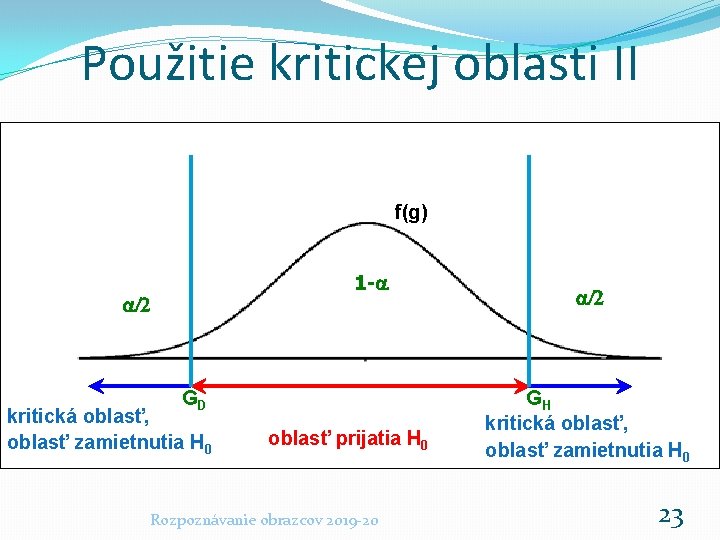 Použitie kritickej oblasti II f(g) 1 -a a/2 GD kritická oblasť, oblasť zamietnutia H