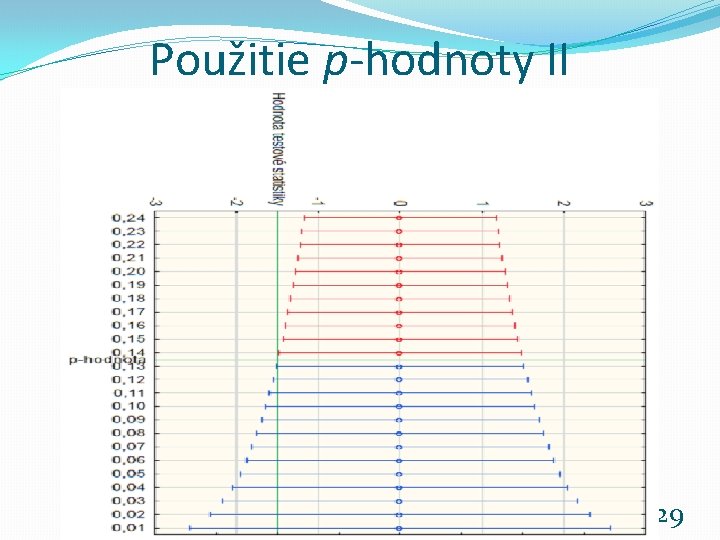 Použitie p-hodnoty II Rozpoznávanie obrazcov 2019 -20 29 