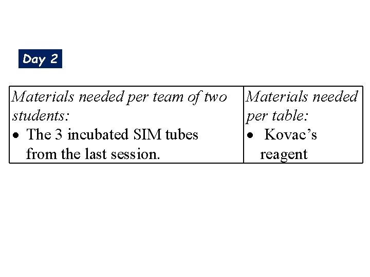 Day 2 Materials needed per team of two students: The 3 incubated SIM tubes