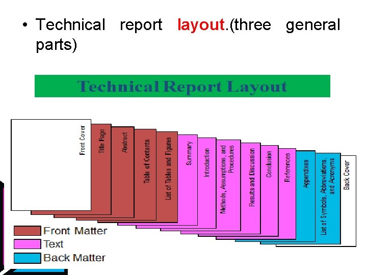  • Technical report layout. (three general parts) 